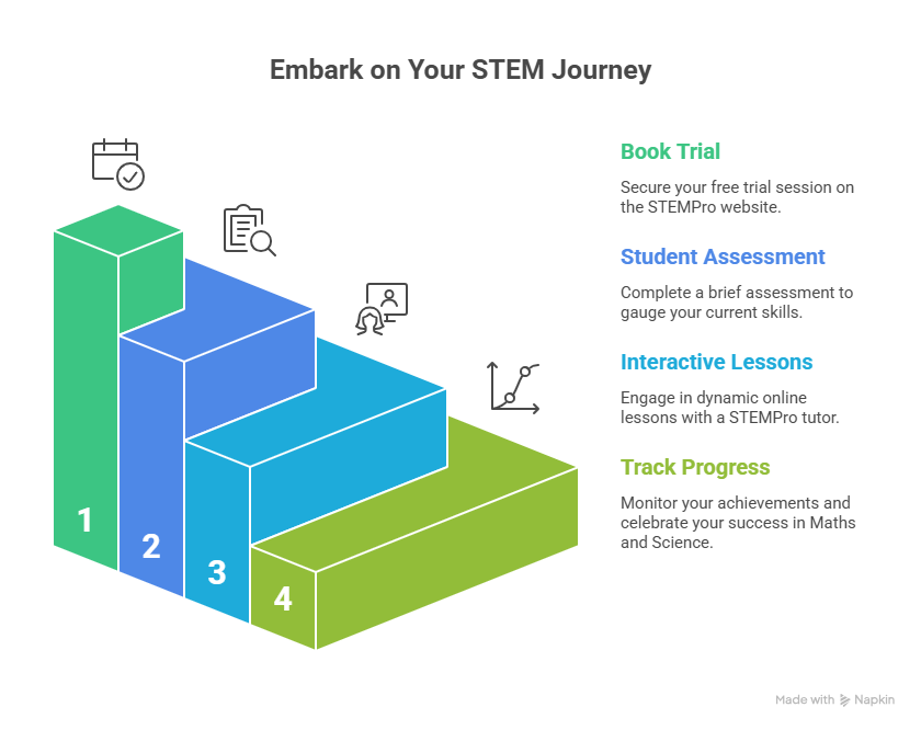 stempro-academy-learning-journey-stempro.co.uk